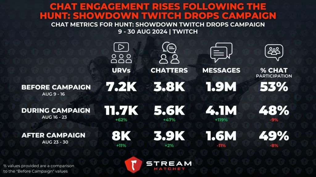 Graphic 8: Chat Analysis Example - Stream Hatchet