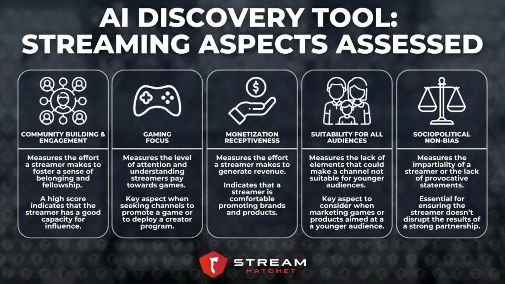 Graphic 3: Criteria measured using AI Discovery tool - Stream Hatchet