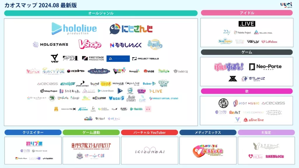 Graph 2: Chaos Map of VTuber agencies - Stream Hatchet