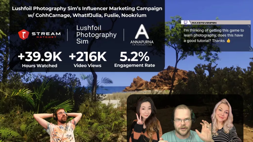 Graph 6: CohhCarnage Plays Lushfoil Photography Sim - Stream Hatchet