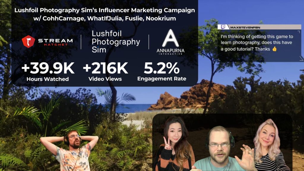 Graph 6: CohhCarnage Plays Lushfoil Photography Sim - Stream Hatchet