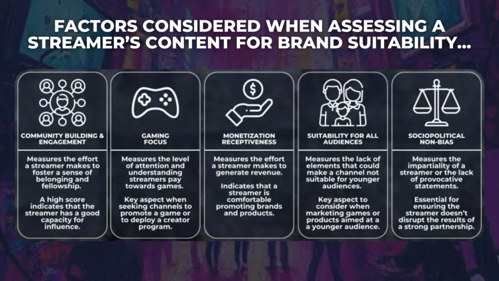 Graph 4: Creator Content Aspects Assessed for Brand Suitability - Stream Hatchet