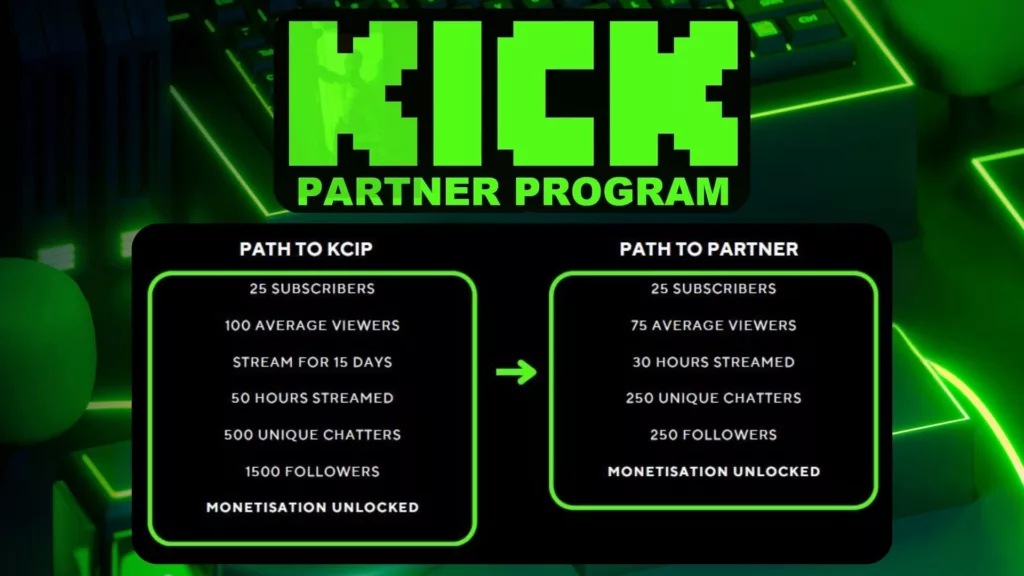 Graph 4: Kick Partner Program Conditions - Stream Hatchet