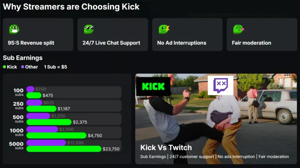 Graph 6: Reason to Join Kick - Stream Hatchet