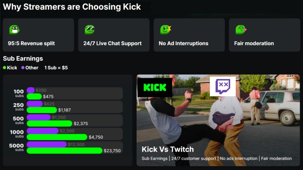 Graph 6: Reason to Join Kick - Stream Hatchet