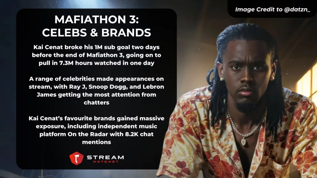 TLDR Takeaways for Kai Cenat Mafiathon 3 - Stream Hatchet
