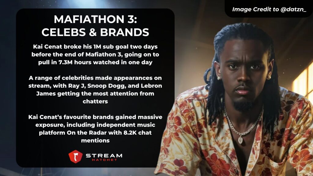 TLDR Takeaways for Kai Cenat Mafiathon 3 - Stream Hatchet
