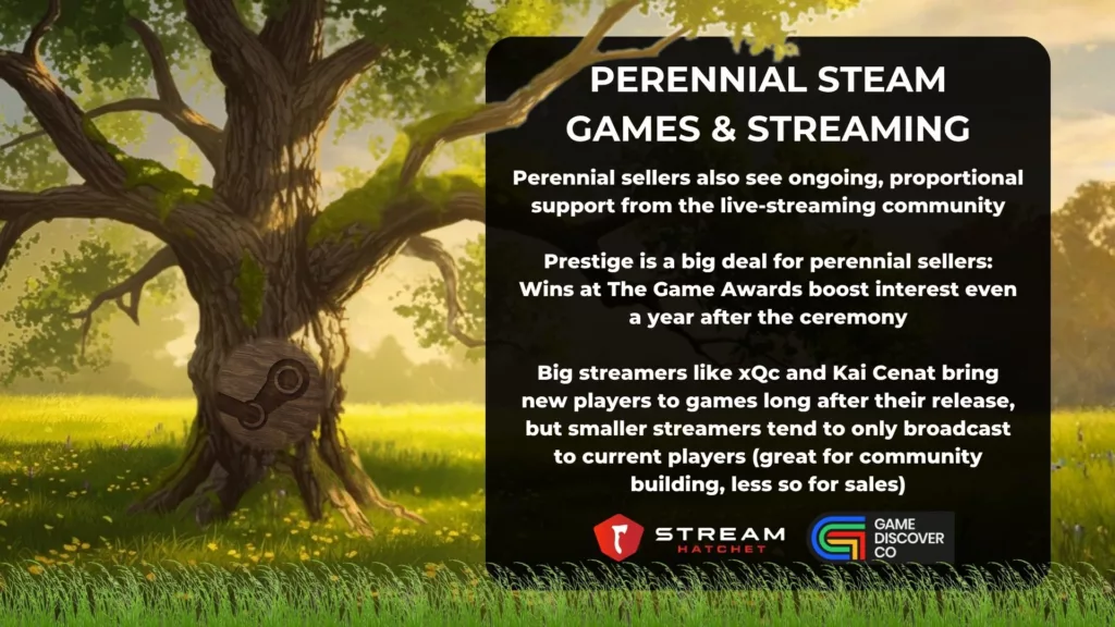TLDR Takeaways for Perennial Sellers - Stream Hatchet