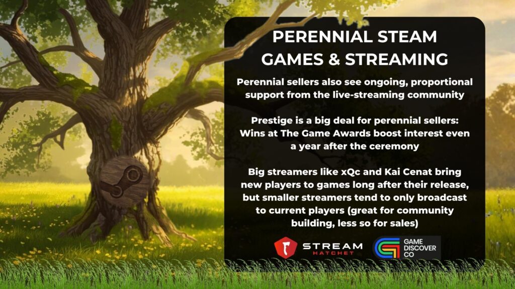 TLDR Takeaways for Perennial Sellers - Stream Hatchet