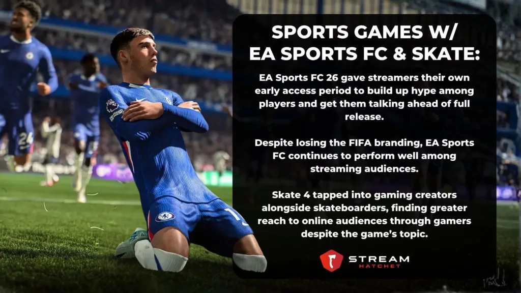 TLDR Takeaways for Sports Games - Stream Hatchet