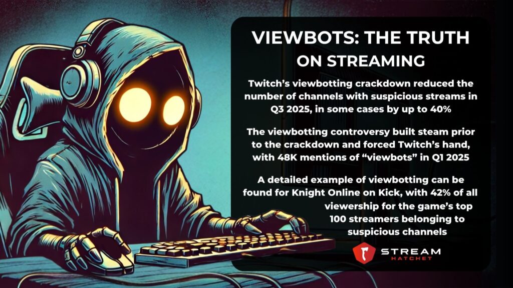 TLDR Takeaways for Viewbotting Impact - Stream Hatchet