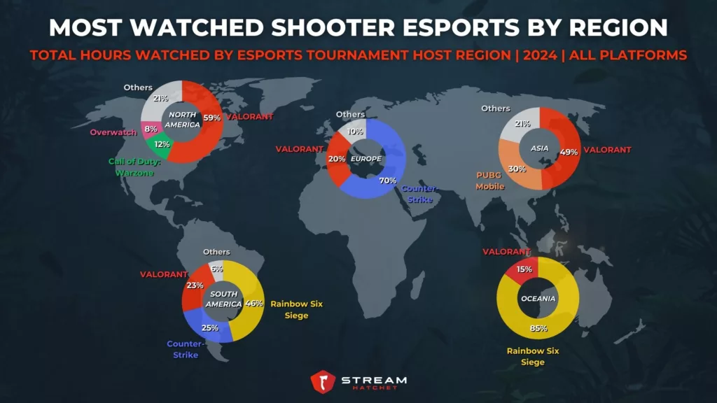 Graph 4: TOTAL HOURS WATCHED BY ESPORTS TOURNAMENT HOST REGION - Stream Hatchet