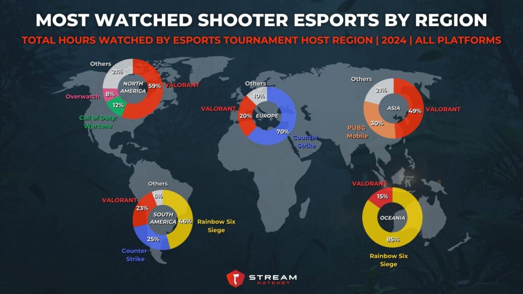 Graph 4: TOTAL HOURS WATCHED BY ESPORTS TOURNAMENT HOST REGION - Stream Hatchet