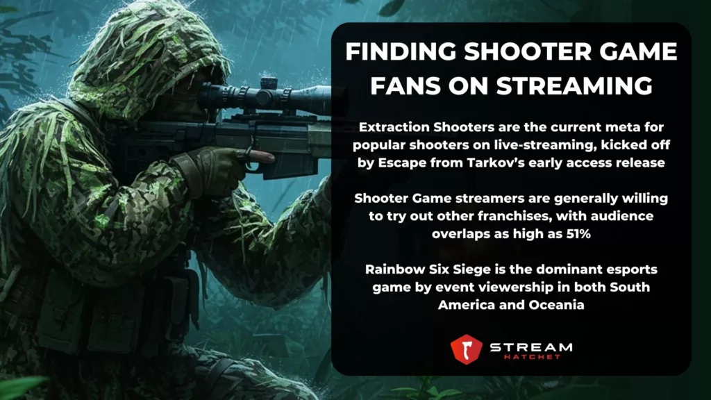 TLDR Takeaways for Shooter Games - Stream Hatchet