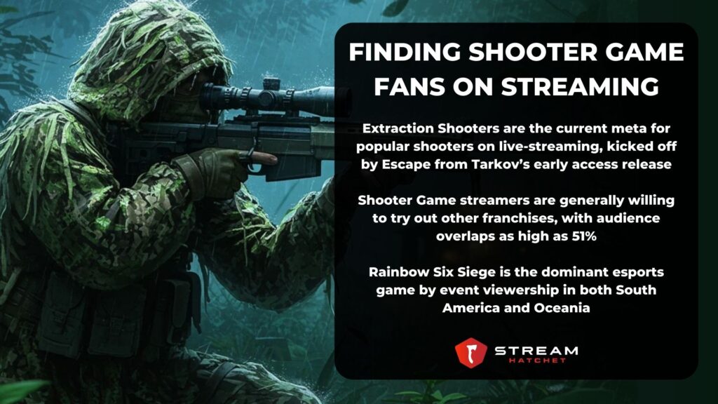 TLDR Takeaways for Shooter Games - Stream Hatchet