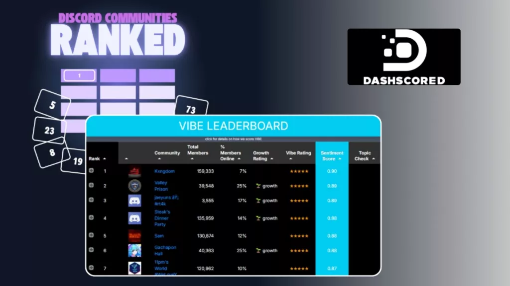 Graph 1: Discord Vibe Leaderboards - Dashscored