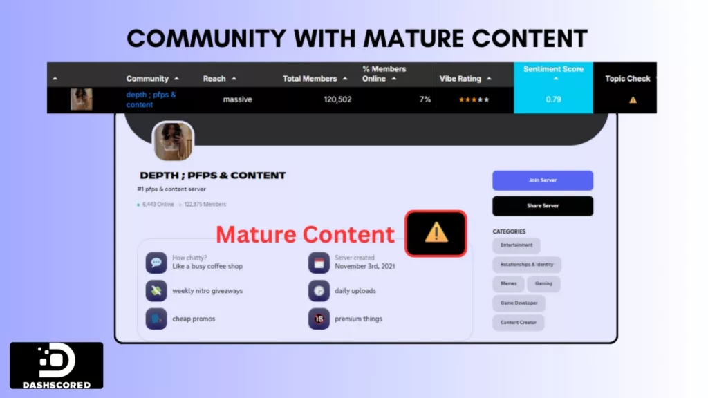Graph 2: Discord Community with Mature Content - Dashscored