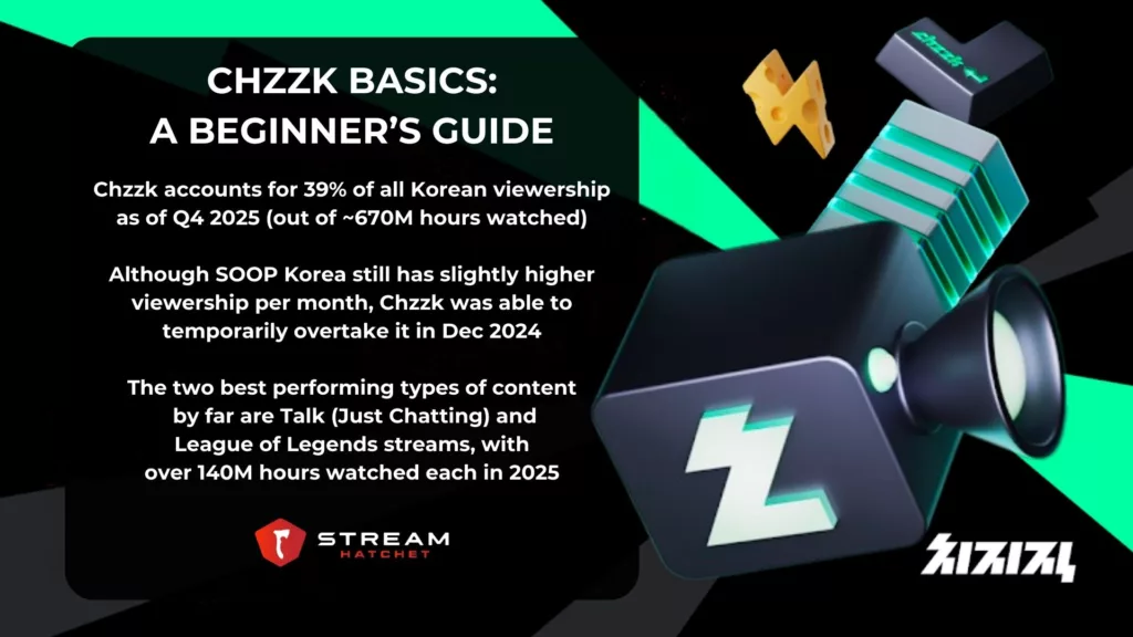 TLDR Takeaways for Chzzk Basics - Stream Hatchet