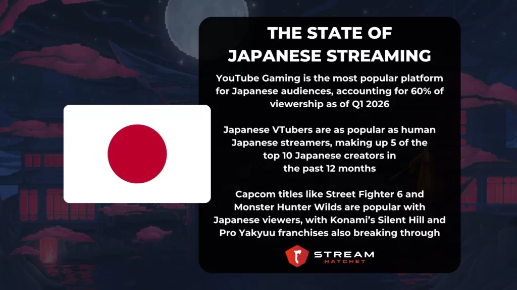 TLDR Takeaways for Japanese Streaming - Stream Hatchet