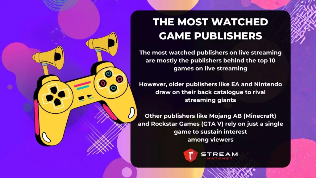 TLDR Takeaways for Game Publishers - Stream Hatchet