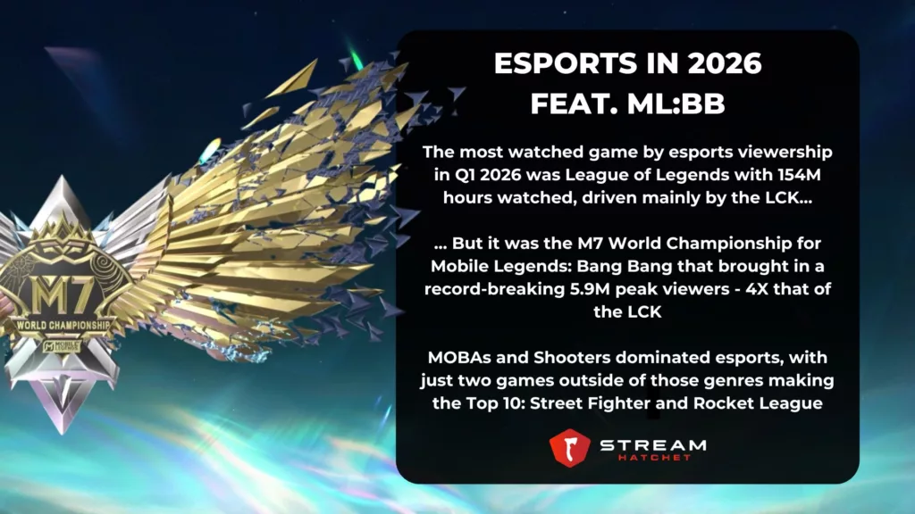 TLDR Takeaways for Esports Q1 2026 - Stream Hatchet