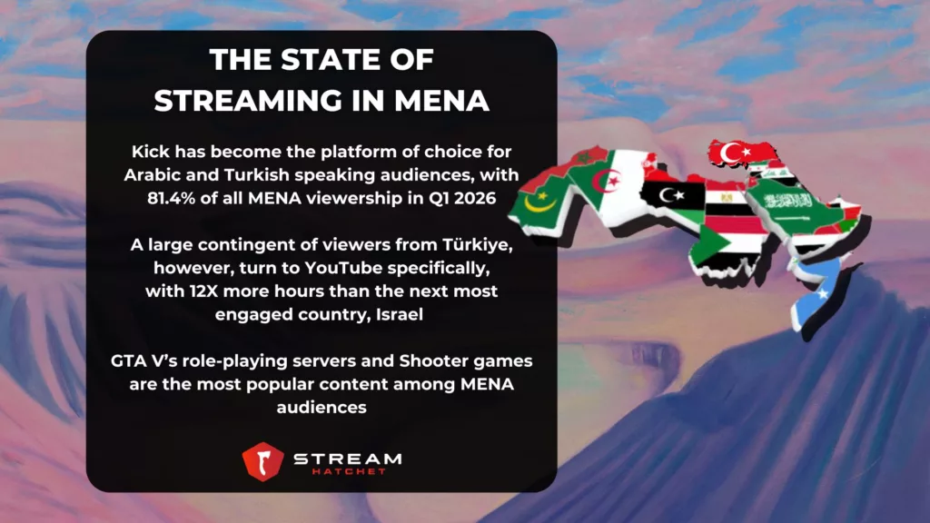 TLDR Takeaways for MENA Streaming - Stream Hatchet