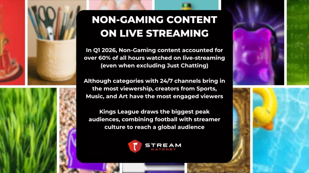 TLDR Takeaways for Non-Gaming Trends - Stream Hatchet