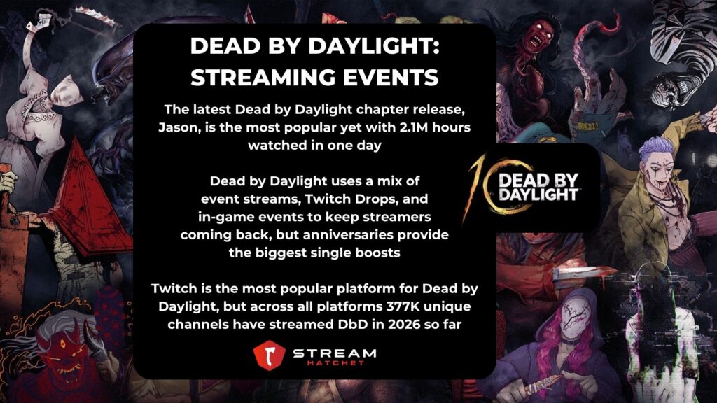 TLDR Takeaways for Dead by Daylight - Stream Hatchet