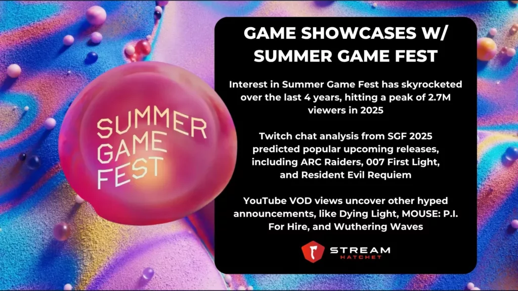 TLDR Takeaways for Games Showcases - Stream Hatchet