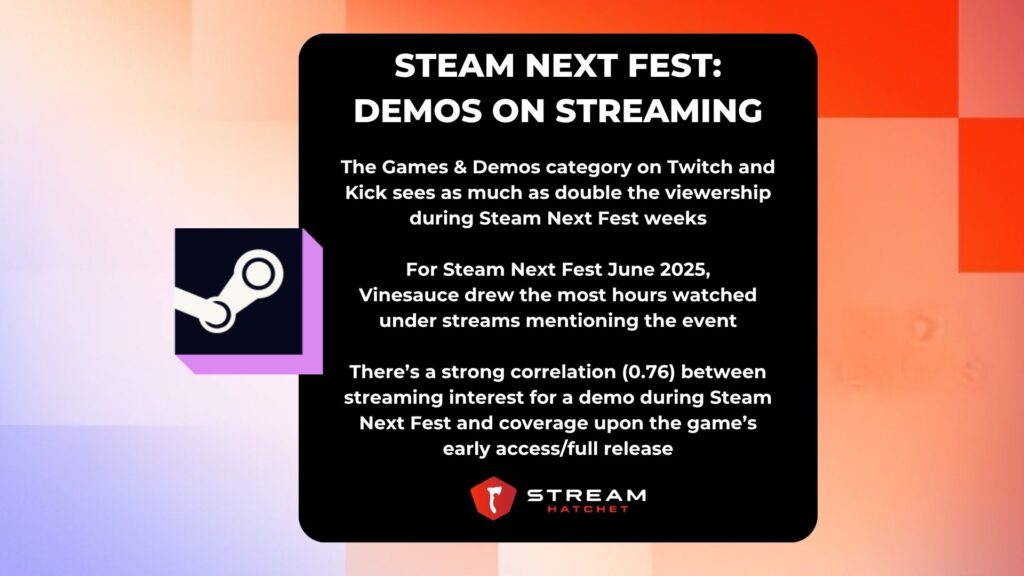TLDR Takeaways for Steam Next Fest - Stream Hatchet