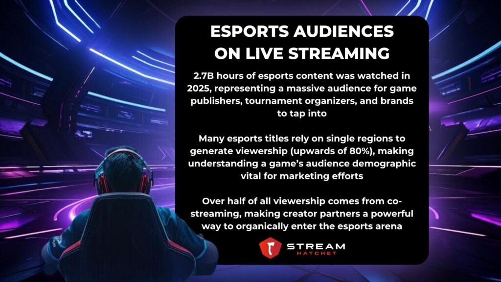TLDR Takeaways for Esports Audience - Stream Hatchet
