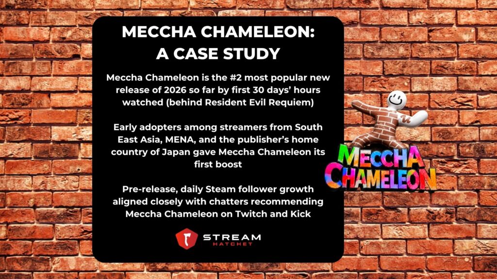 TLDR Takeaways for Meccha Chameleon - Stream Hatchet