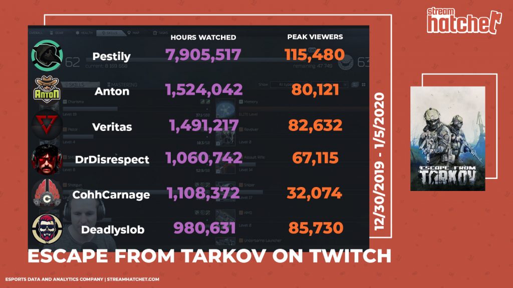 Tarkov Twitch Take Over