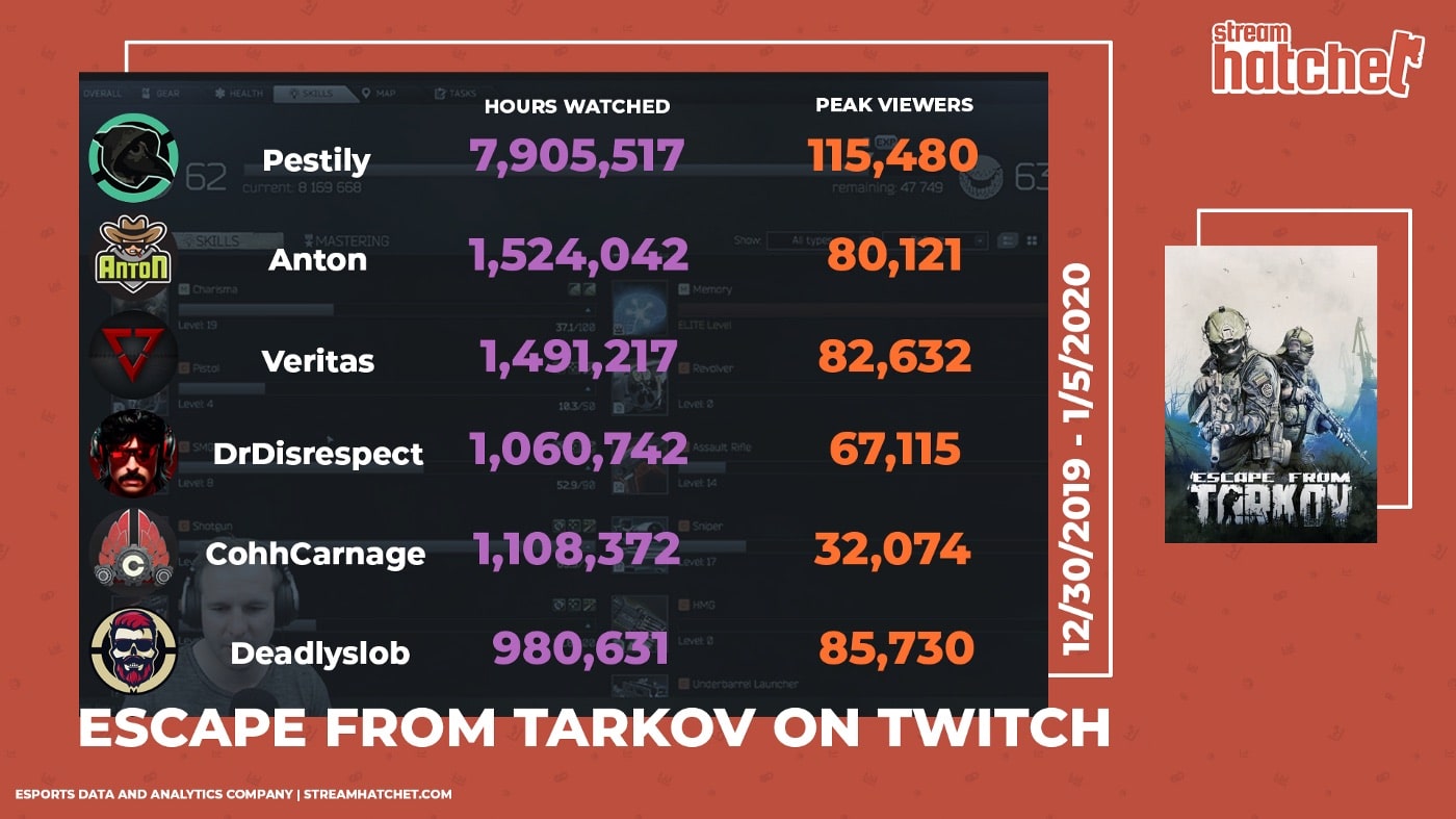 Tarkov Twitch Take Over