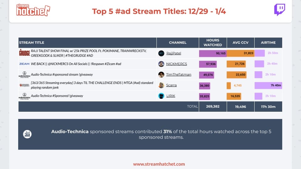 Top #Ads of the Week- 12:30–1:5(2)