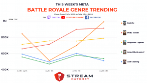 This Week's Meta: FaZe Clan - Stream Hatchet