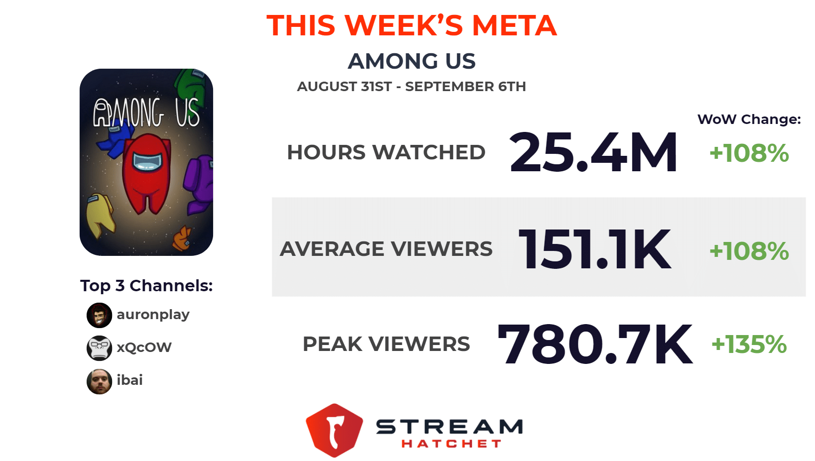 VEGETTA777 - Twitch Stats, Analytics and Channel Overview