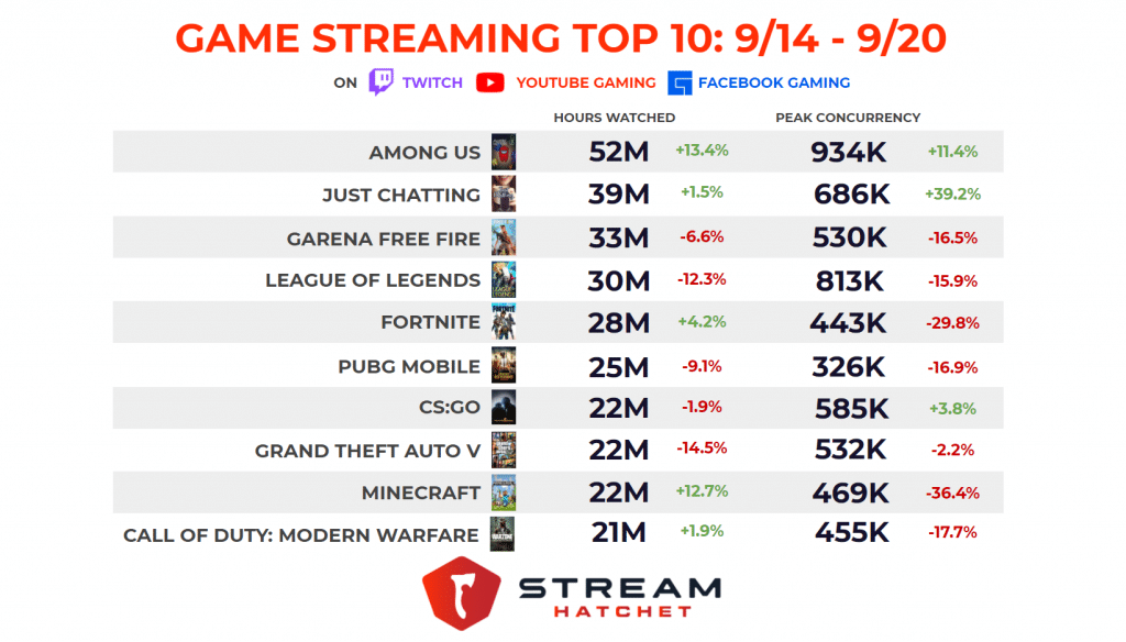 GVC Top Ten: September 14th - September 20th - Stream Hatchet