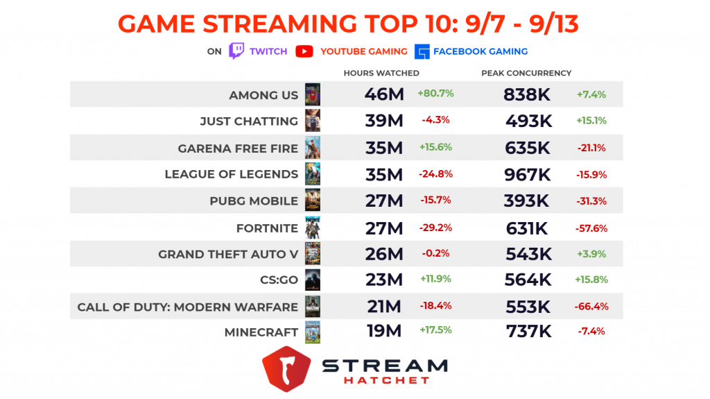 TOP 10 MELHORES JOGADORES DE FREE FIRE! 