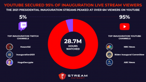 Count your live stream viewers with