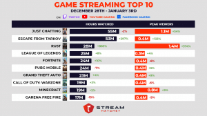 GVC Top Ten: September 14th - September 20th - Stream Hatchet