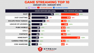 The Explosive Growth of Just Chatting, by Stream Hatchet