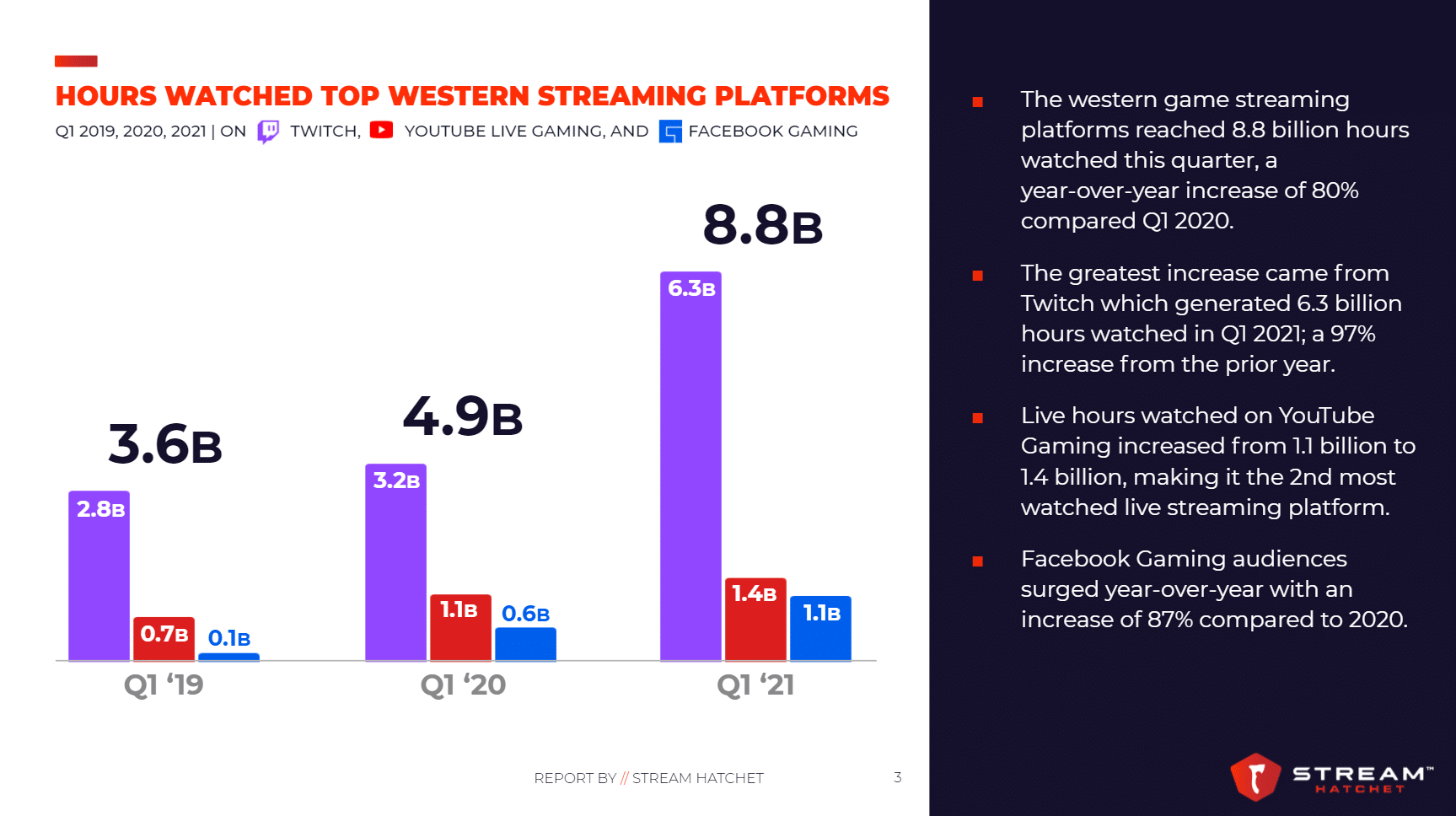 Gaming Trends on the Rise in 2021 - Channel Factory