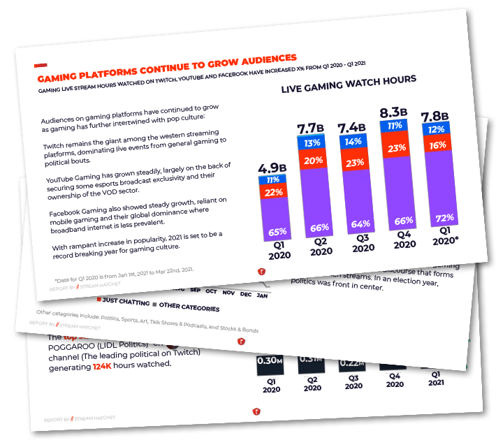 The Explosive Growth of Just Chatting, by Stream Hatchet