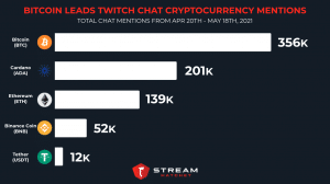 The Explosive Growth of Just Chatting, by Stream Hatchet