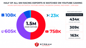 Most streamed games discount on youtube 2021