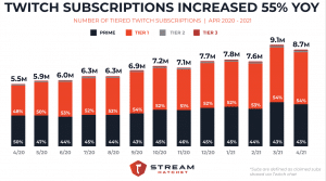 The Explosive Growth of Just Chatting, by Stream Hatchet