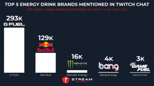 The Explosive Growth of Just Chatting, by Stream Hatchet