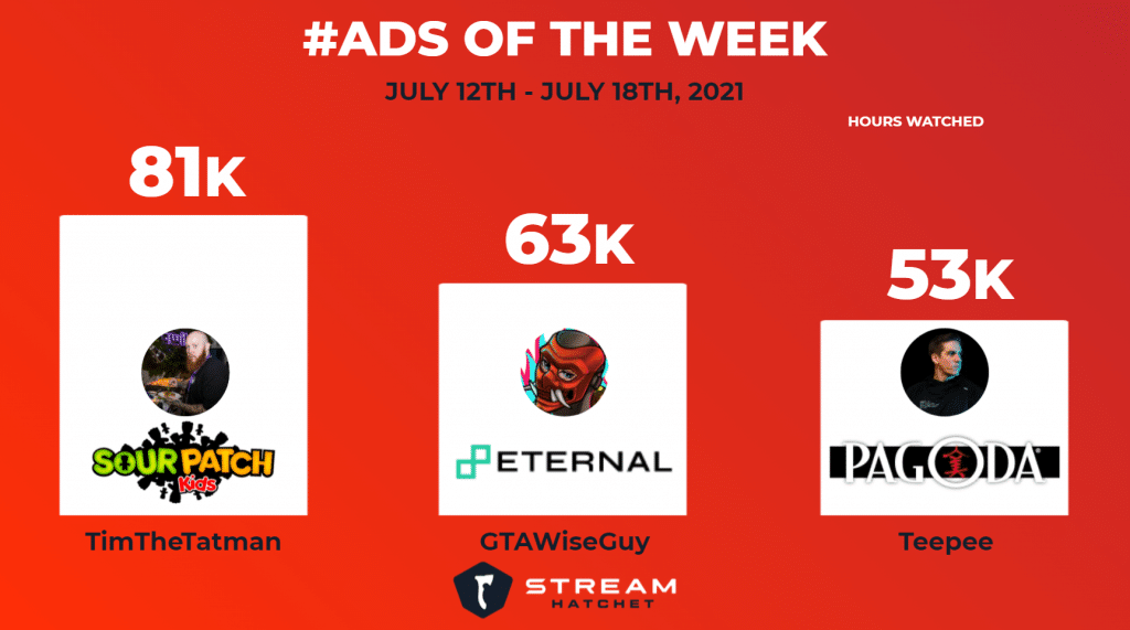 #Ads of the Week - July 12 - 18th, 2021
