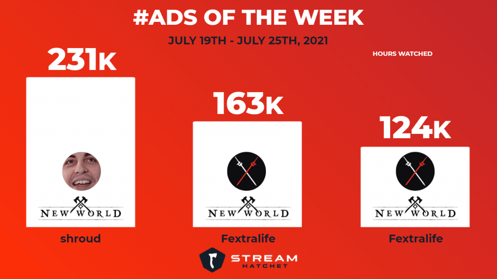 #Ads of the Week: July 19-25, 2021
